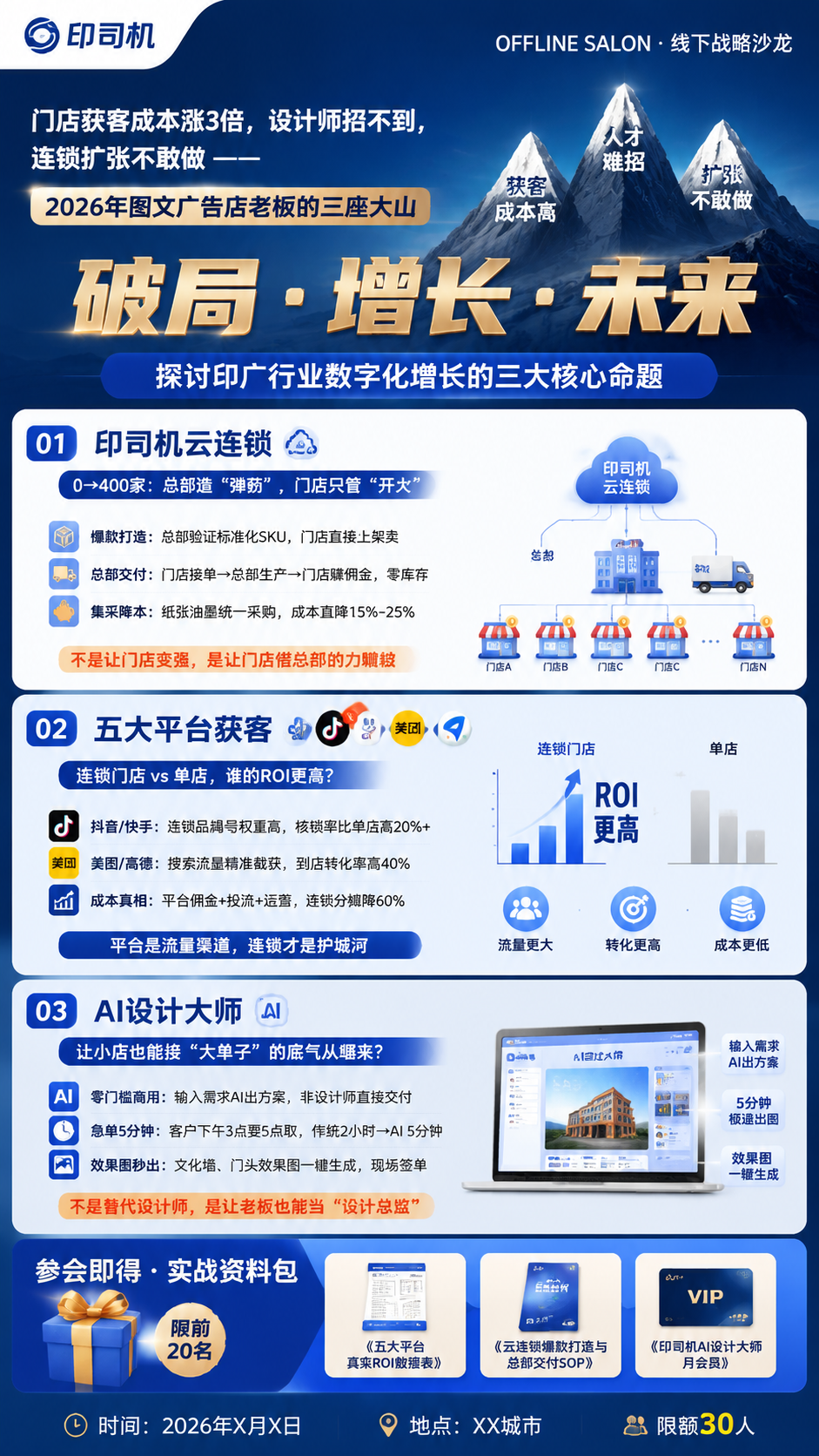 印司机
OFFLINE SALON · 线下战略沙龙
门店获客成本涨3倍,设计师招不到,连锁扩张不敢做 —— 2026年图文广告店老板的三座大山 ——
破局 · 增长 · 未来
探讨印广行业数字化增长的三大核心命题
01 印司机云连锁
0→400家:总部造"弹药",门店只管"开火"
• 爆款打造:总部验证标准化SKU,门店直接上架卖 • 总部交付:门店接单→总部生产→门店赚佣金,零库存 • 集采降本:纸张油墨统一采购,成本直降15%-25%
不是让门店变强,是让门店借总部的力赚钱
02 五大平台获客
连锁门店 vs 单店,谁的ROI更高?
• 抖音/快手:连锁品牌号权重高,核销率比单店高20%+ • 美团/高德:搜索流量精准截获,到店转化率高40% • 成本真相:平台佣金+投流+运营,连锁分摊降60%
平台是流量渠道,连锁才是护城河03 AI设计大师
让小店也能接"大单子"的底气从哪来?
• 零门槛商用:输入需求AI出方案,非设计师直接交付 • 急单5分钟:客户下午3点要5点取,传统2小时→AI 5分钟 • 效果图秒出:文化墙、门头效果图一键生成,现场签单
不是替代设计师,是让老板也能当"设计总监"
参会即得 · 实战资料包
《五大平台真实ROI数据表》 《云连锁爆款打造与总部交付SOP》《印司机AI设计大师月会员》(限前20名)
时间:2026年X月X日 地点:XX城市 限额30人 做一张招商海报