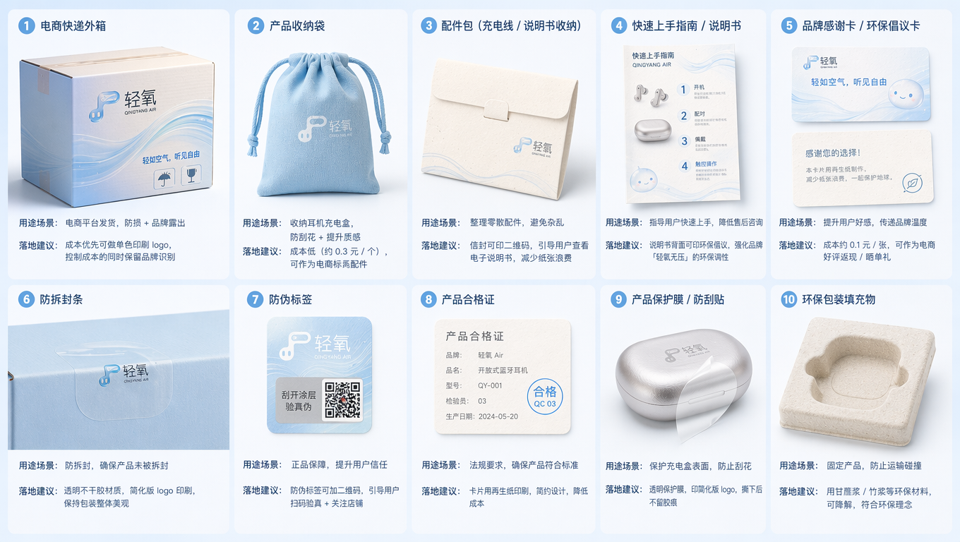 物料名称 设计要点 用途场景 落地建议
电商快递外箱 浅氧蓝 + 奶白渐变瓦楞箱,侧面印简化版软萌 logo + 流体声波线条,印品牌 slogan「轻如空气,听见自由」,加防摔 / 易碎标识,边角做加厚处理 电商平台发货,防损 + 品牌露出 成本优先可做单色印刷 logo,控制成本的同时保留品牌识别
产品内盒(标准版 / Pro 版) 沿用之前的抽拉式 / 天地盖设计,外盒正面放大主 logo,搭配流体渐变声波,标题「无感佩戴 自在发声」用深蓝色玻璃渐变圆体字,带毛玻璃质感 产品主体包装,线下 / 线上通用 打样时重点校准流体渐变的 CMYK 色值,避免印刷偏色
产品收纳袋 浅氧蓝棉麻材质,正面印白色简化版 logo,袋口做抽绳设计,边缘缝同色系包边 收纳耳机充电盒,防刮花 + 提升质感 成本低(约 0.3 元 / 个),可作为电商标配配件
配件包(充电线 / 说明书收纳) 米白色再生纸信封,印 mini 流体线条 + logo,用来装 Type-C 充电线、保修卡 整理零散配件,避免杂乱 信封可印二维码,引导用户查看电子说明书,减少纸张浪费
快速上手指南 / 说明书 米白再生纸印刷,极简排版,用流体渐变图标标注按键 / 配对步骤,字体用思源柔黑圆体,搭配软萌 IP 表情 指导用户快速上手,降低售后咨询 说明书背面可印环保倡议,强化品牌「轻氧无压」的环保调性
品牌感谢卡 / 环保倡议卡 浅氧蓝 + 奶白渐变卡片,正面印 slogan「轻如空气,听见自由」+ 软萌 IP,背面印感谢语 / 环保倡议(如「本卡片用再生纸制作,减少纸张浪费」) 提升用户好感,传递品牌温度 成本约 0.1 元 / 张,可作为电商好评返现 / 晒单礼
防拆封条 & 防伪标签 透明不干胶封条,印简化版 logo;防伪标签用浅氧蓝底 + 白色 logo,加刮开式防伪码 防拆封 + 正品保障,提升用户信任 防伪标签可加二维码,引导用户扫码验真 + 关注店铺,你可以分成 10 张图来单独展示包装细节物料,包装盒不用再展示了