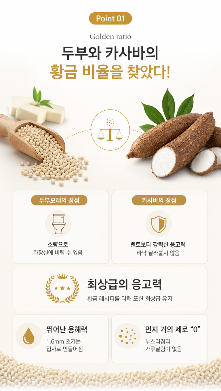 给这张猫砂产品(图2)韩国详情卖点页做些设计改变,让他更符合韩国详情页的风格,文案:1.Point 01 2.Golden ratio 3.두부와 카사바의 황금 비율을 찾았다! 4.두부모래의 장점 소량으로 화장실에 버릴 수 있음 5.카사바의 장점 벤토보다 강력한 응고력 바닥 달라붙지 않음 6.최상급의 응고력 황금 레시피를 더해 또한 최상급 유지 7.뛰어난 용해력 1.6mm 초가는 입자로 만들어짐 8.먼지 거의 제로 "0" 부스러짐과 가루날림이 없음