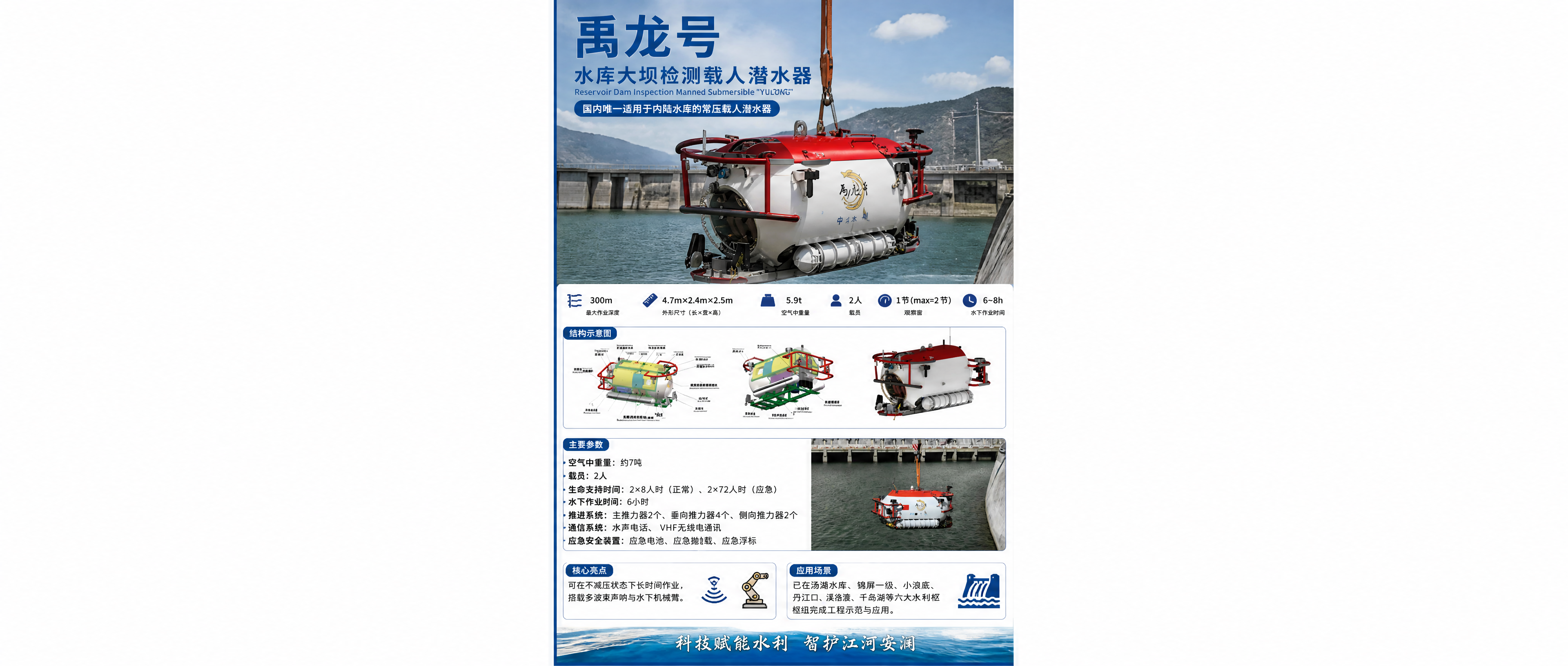 帮我生成95X210mm的纵向海报
禹龙号主要参数:
空气中重量:约7吨
载员:2人
生命支持时间:2×8人时(正常)、2×72人时(应急)
水下作业时间:6小时
推进系统:主推力器2个、垂向推力器4个、侧向推力器2个
通信系统:水声电话、VHF无线电通讯
应急安全装置:应急电池、应急抛载、应急浮标
【核心亮点】 国内唯一适用于内陆水库的常压载人潜水器,可在不减压状态下长时间作业,搭载多波束声呐与水下机械臂。
【应用场景】 已在汤浦水库、锦屏一级、小浪底、丹江口、溪洛渡、千岛湖等六大水利枢纽完成工程示范与应用。