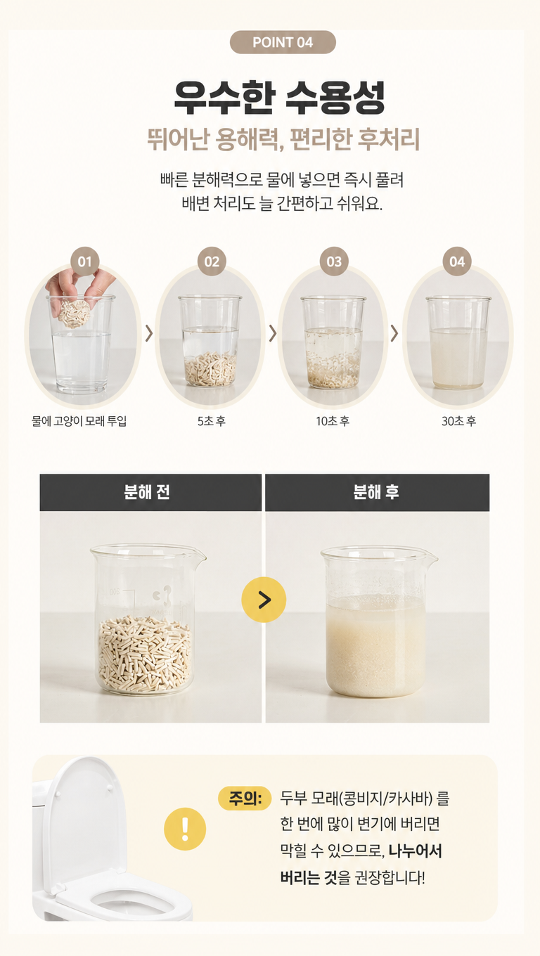 根据上述风格,对这个猫砂产品韩国细节比较页面做一些设计调整,使其更符合韩国细节页面的风格,文案写作:1。点04 2. 优越的水溶性 3. 极佳的溶解性 便捷的后处理 4. 快速分解能力,放入水中后立即释放 处理粪便总是简单且容易。 5. 拆解前 5. 拆解后 6. 注意:一次放入大量豆腐木薯沙 如果扔进马桶,可能会堵塞,所以要分开 建议扔掉它!