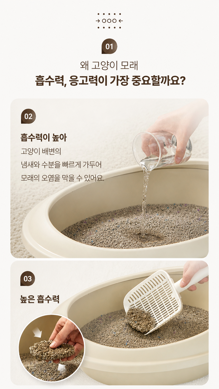 根据上述风格,对这猫砂产品韩国细节解释说明页面做一些设计调整,使其更符合韩国细节页面的风格,文案:1.왜 고양이 모래
흡수력, 응고력이 가장 중요할까요?
2.흡수력이 높아 고양이 배변의
냄새와 수분을 빠르게 가두어
모래의 오염을 막을 수 있어요.
3.높은 흡수력