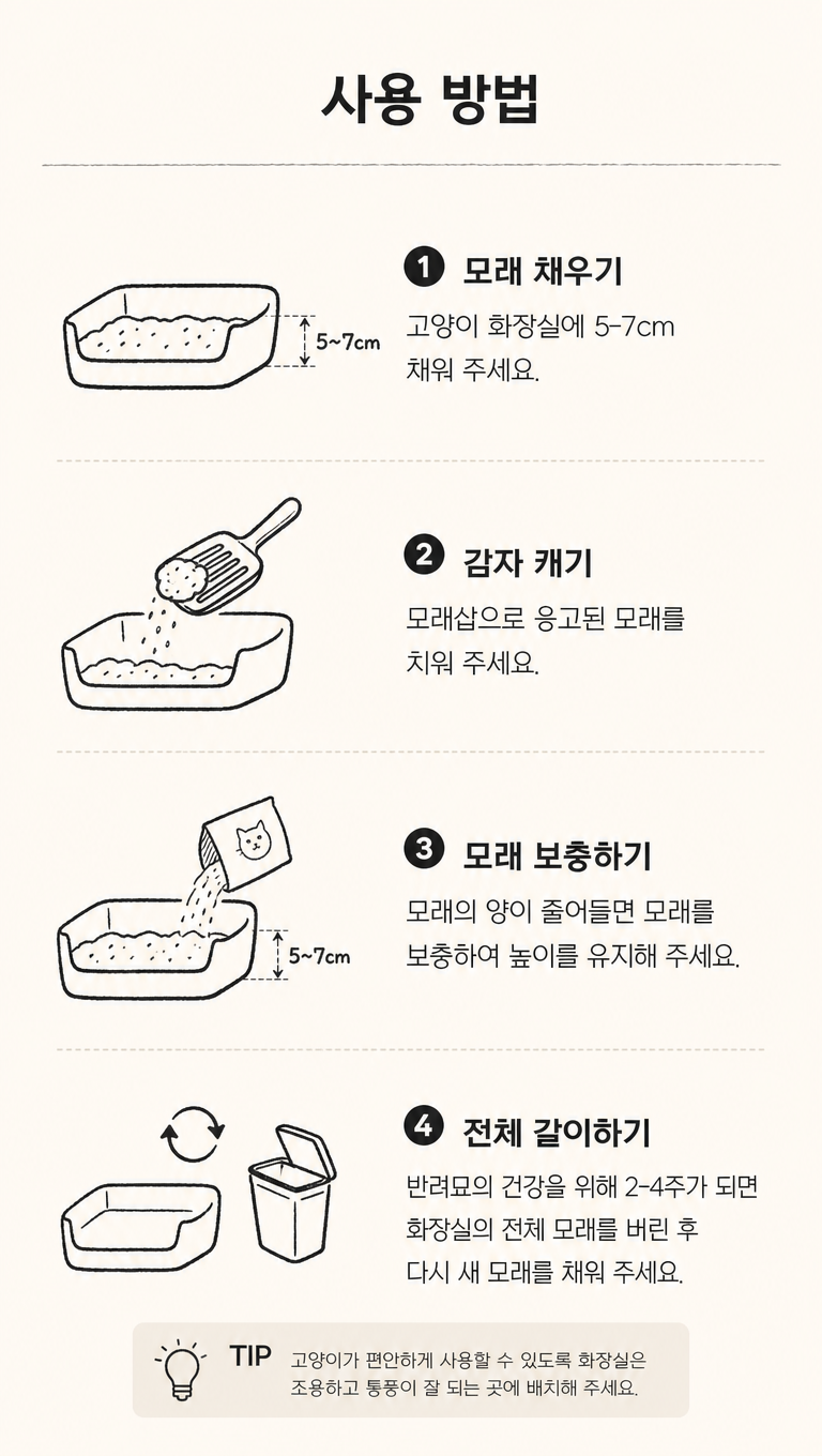 根据上述风格,对这猫砂产品韩国使用方法页面做一些设计调整,使其更符合韩国细节页面的风格,文案:1.사용 방법
2.모래 채우기
고양이 화장실에 5-7cm 채워 주세요.
3.감자 캐기
모래삽으로 응고된 모래를 치워 주세요.
4.모래 보충하기
모래의 양이 줄어들면 모래를 보충하여 높이를 유지해 주세요.
5.전체 갈이하기
반려묘의 건강을 위해 2-4주가 되면 화장실의 전체 모래를 버린 후
다시 새 모래를 채워 주세요.