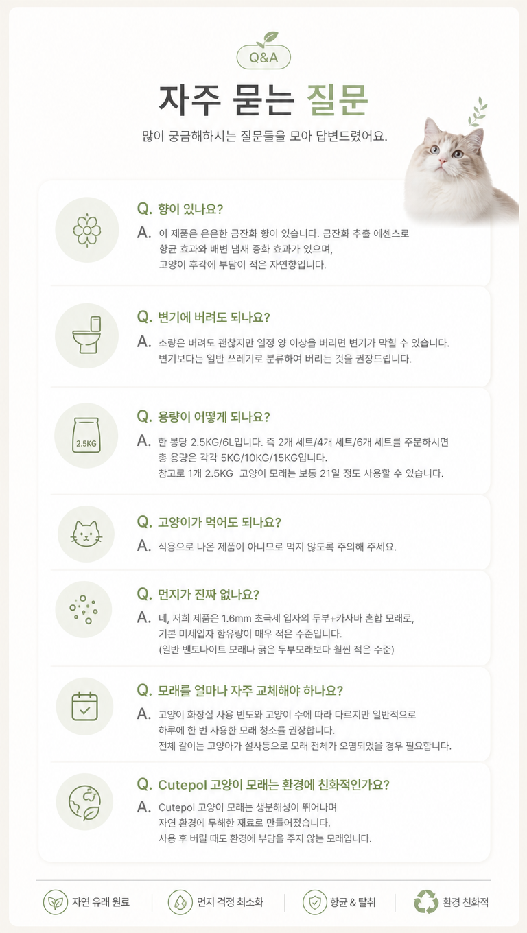 根据上述风格,对这猫砂产品韩国使常见问答页面做一些设计调整,使其更符合韩国细节页面的风格,文案:Q&A
자주 묻는 질문
Q.향이 있나요?
A.이 제품은 은은한 금잔화 향이 있습니다. 금잔화 추출 에센스로 항균 효과와 배변 냄새 중화 효과가 있으며,
고양이 후각에 부담이 적은 자연향입니다.
Q.변기에 버려도 되나요?
A.소량은 버려도 괜찮지만 일정 양 이상을 버리면 변기가 막힐 수 있습니다.
변기보다는 일반 쓰레기로 분류하여 버리는 것을 권장드립니다.
Q.용량이 어떻게 되나요?
A.한 봉당 2.5KG/6L입니다. 즉 2개 세트/4개 세트/6개 세트를 주문하시면 총 용량은 각각 5KG/10KG/15KG입니다.
참고로 1개 2.5KG 고양이 모래는 보통 21일 정도 사용할 수 있습니다.
Q.고양이가 먹어도 되나요?
A.식용으로 나온 제품이 아니므로 먹지 않도록 주의해 주세요.
Q.먼지가 진짜 없나요?
A.네, 저희 제품은 1.6mm 초극세 입자의 두부+카사바 혼합 모래로, 기본 미세입자 함유량이 매우 적은 수준입니다.
(일반 벤토나이트 모래나 굵은 두부모래보다 훨씬 적은 수준)
Q.모래를 얼마나 자주 교체해야 하나요?
A.고양이 화장실 사용 빈도와 고양이 수에 따라 다르지만 일반적으로 하루에 한 번 사용한 모래 청소를 권장합니다.
전체 갈이는 고양아가 설사등으로 모래 전체가 오염되었을 경우 필요합니다.
Q.Cutepol 고양이 모래는 환경에 친화적인가요?
A.Cutepol 고양이 모래는 생분해성이 뛰어나며 자연 환경에 무해한 재료로 만들어졌습니다.
사용 후 버릴 때도 환경에 부담을 주지 않는 모래입니다.