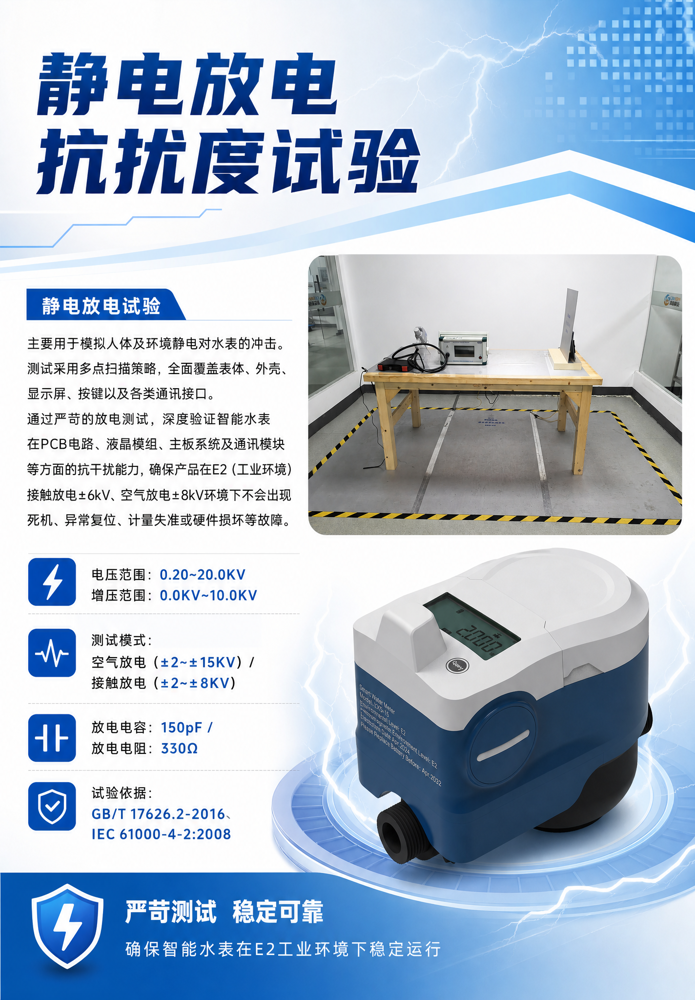 帮我生成一张70X100cm的纵向海报,不要出现logo,内容是:静电放电抗扰度试验
静电放电试验:主要用于模拟人体及环境静电对水表的冲击。测试采用多点扫描策略,全面覆盖表体、外壳、显示屏、按键以及各类通讯接口。通过严苛的放电测试,深度验证智能水表在PCB电路、液晶模组、主板系统及通讯模块等方面的抗干扰能力,确保产品在E2(工业环境)接触放电±6kV,空气放电±8kV环境下不会出现死机、异常复位、计量失准或硬件损坏等故障。
电压范围:0.20~20.0KV
增压范围:0.0KV~10.0KV
测试模式:空气放电(±2~±15KV)/ 接触放电(±2~±8KV)
放电电容:150pF / 放电电阻:330Ω
试验依据:GB/T 17626.2-2016、IEC 61000-4-2:2008
