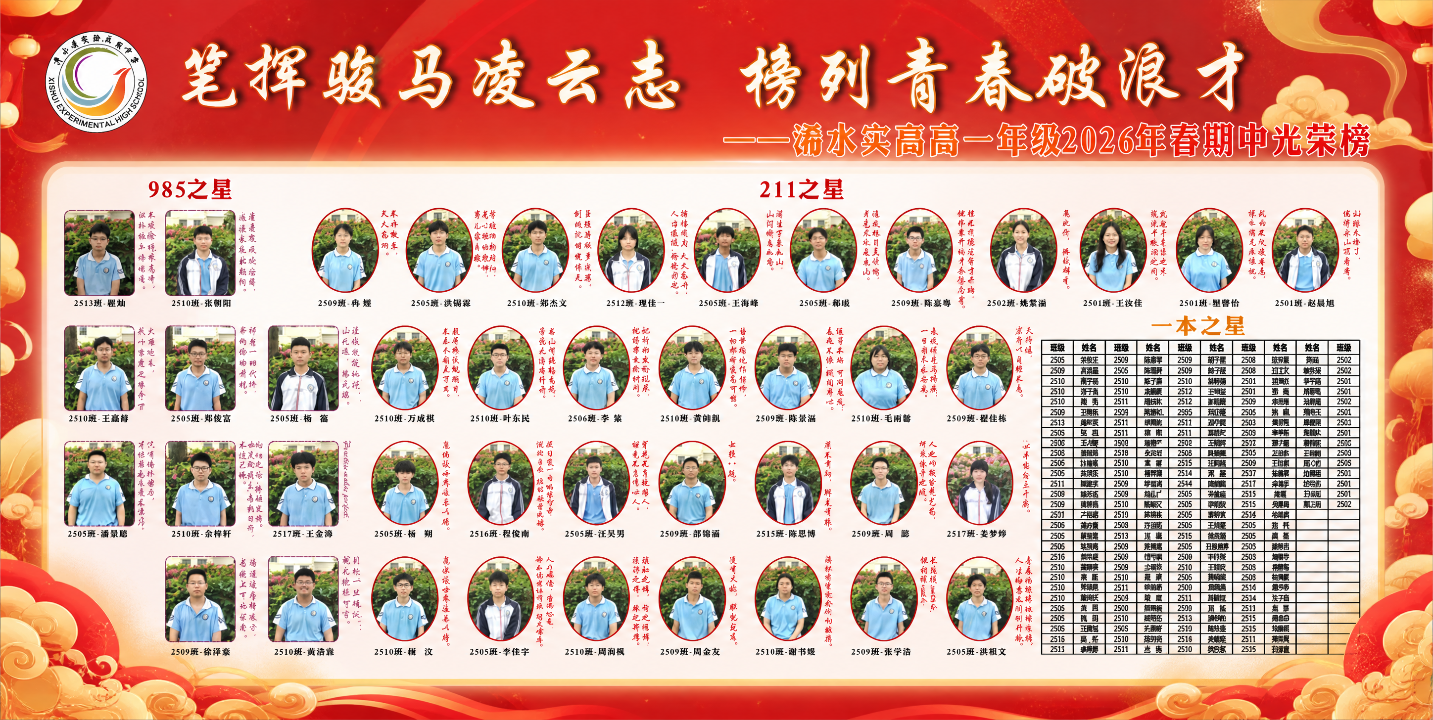 A Chinese school honor roll banner, meticulously retaining all original elements, composition, and subject styles. The background is replaced with a vibrant and festive warm red Chinese auspicious design, featuring subtle traditional patterns like auspicious clouds and golden accents, creating a lively and joyful atmosphere. The central text display area is enhanced with a soft, shallow white glow, effectively mitigating background color distractions and ensuring the text is clear, transparent, and easily legible, all while maintaining a consistent and gentle lighting effect. The details of the figures and physical objects from the original image must remain unaltered. Realistic, high-resolution photography.