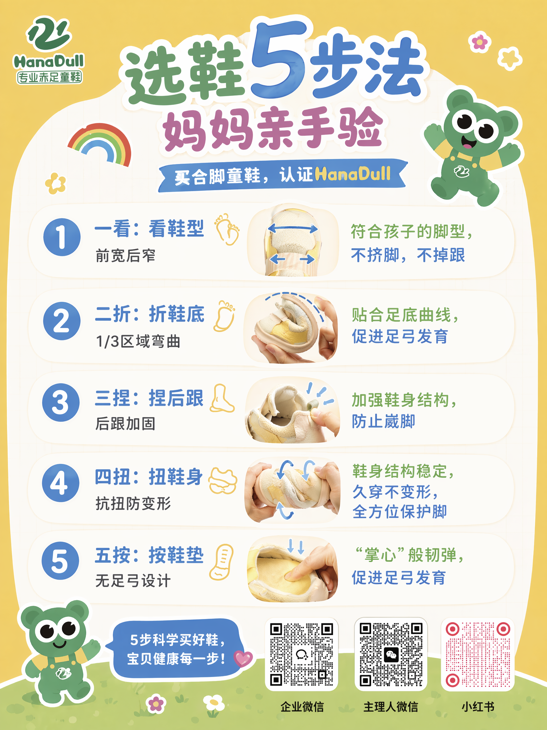 参考图1是传单正面,设计一张传册的反面。图二是logo。大标题:选鞋5步法,妈妈亲手验 副标题:买合脚童鞋,认证HanaDul l,可以弱化绿色字,强化蓝色字内容
一看:看鞋型
前宽后窄
符合孩子的脚型,不挤脚,不掉跟
二折:折鞋底
1/3区域弯曲
贴合足底曲线,促进足弓发育
三捏:捏后跟
后跟加固
加强鞋身结构,防止崴脚
四扭:扭鞋身
抗扭防变形
鞋身结构稳定,久穿不变形,全方位保护脚
五按:按鞋垫
无足弓设计
“掌心”般韧弹,促进足弓发育 参考图6是传单下面内容