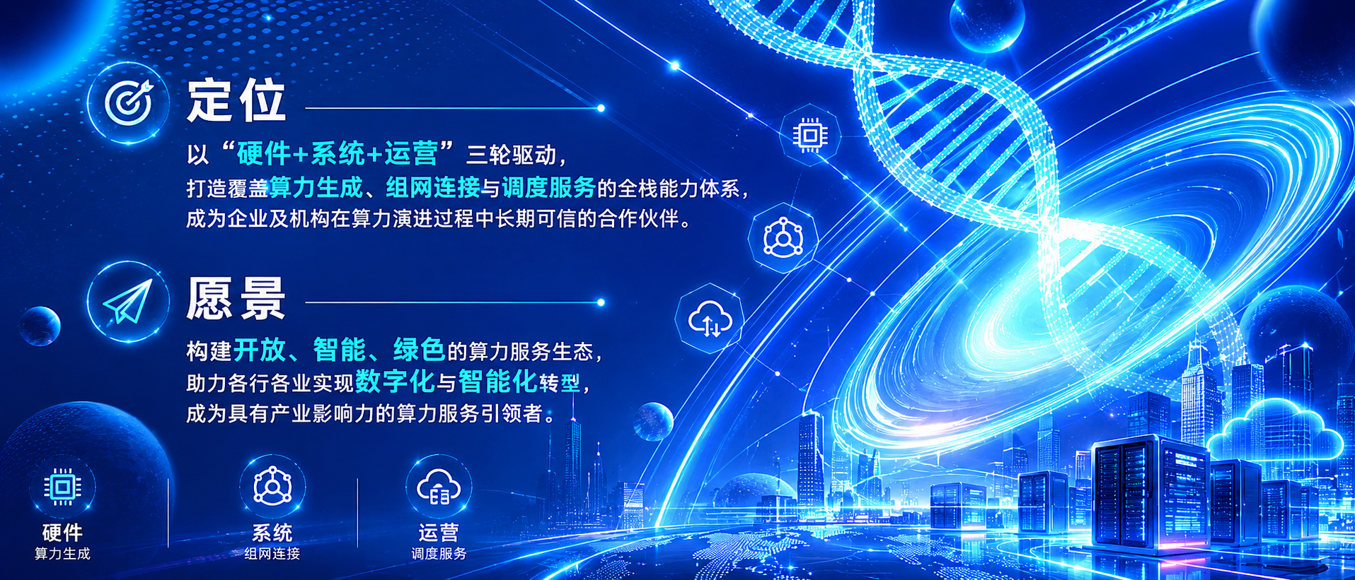 定位 以“硬件+系统+运营”三轮驱动,打造覆盖算力生成、组网连接与调度服务的全栈能力体系,成为企业及机构在算力演进过程中长期可信的合作伙伴 愿景 构建开放、智能、绿色的算力服务生态,助力各行各业实现数字化与智能化转型,成为具有产业影响力的算力服务引领者