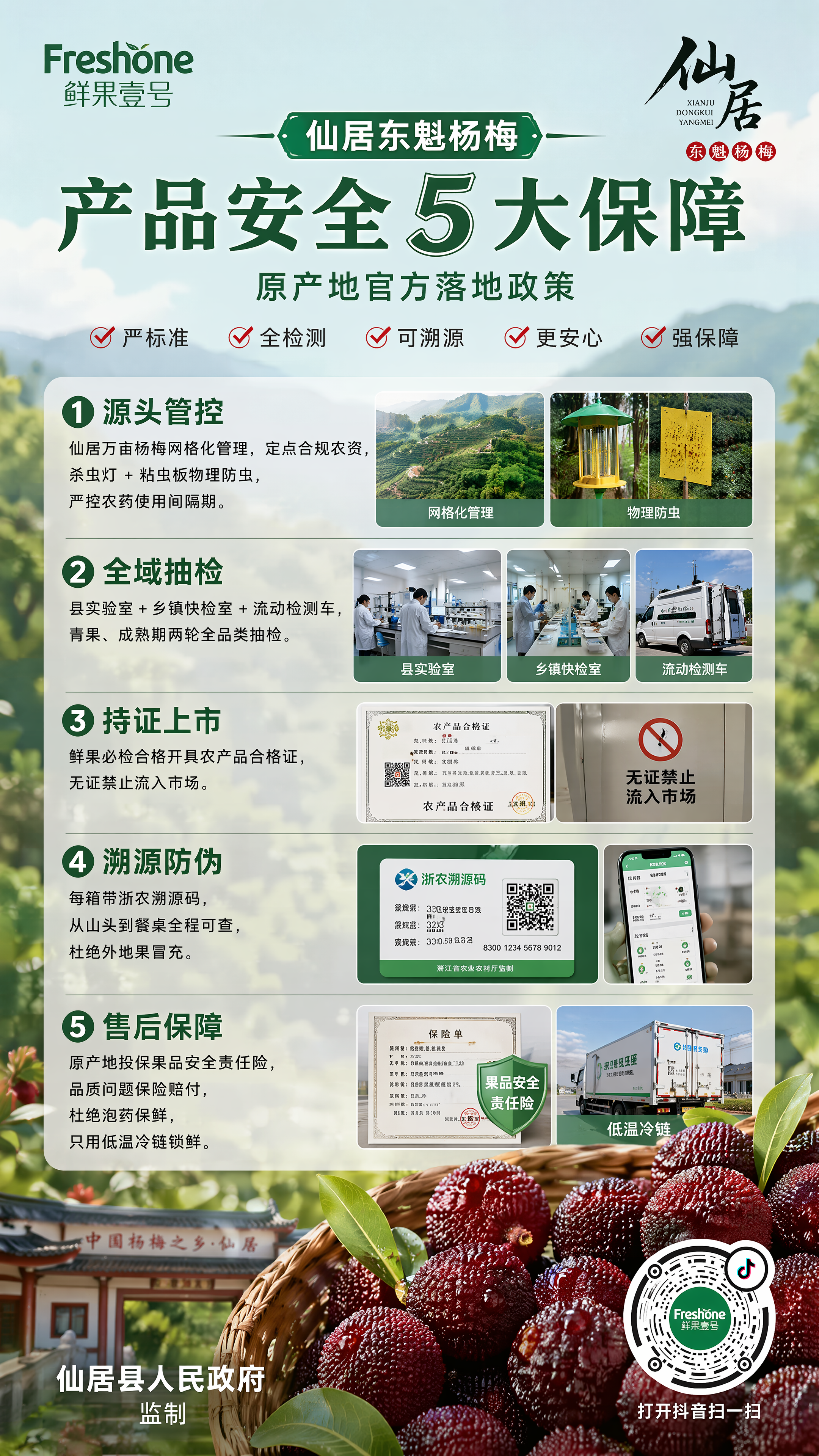 水果商家“鲜果壹号”生成一副仙居东魁杨梅的产品安全海报;五大食品安全保障(原产地官方落地政策)
①源头管控:仙居万亩杨梅网格化管理,定点合规农资,杀虫灯 + 粘虫板物理防虫,严控农药使用间隔期;
②全域抽检:县实验室 + 乡镇快检室 + 流动检测车,青果、成熟期两轮全品类抽检;
③持证上市:鲜果必检合格开具农产品合格证,无证禁止流入市场;
④溯源防伪:每箱带浙农溯源码,从山头到餐桌全程可查,杜绝外地果冒充;图片显示抖音码,大小适中,不影响整体画面的协调性!
⑤售后保障:原产地投保果品安全责任险,品质问题保险赔付,杜绝泡药保鲜,只用低温冷链锁鲜仙居县人民政府