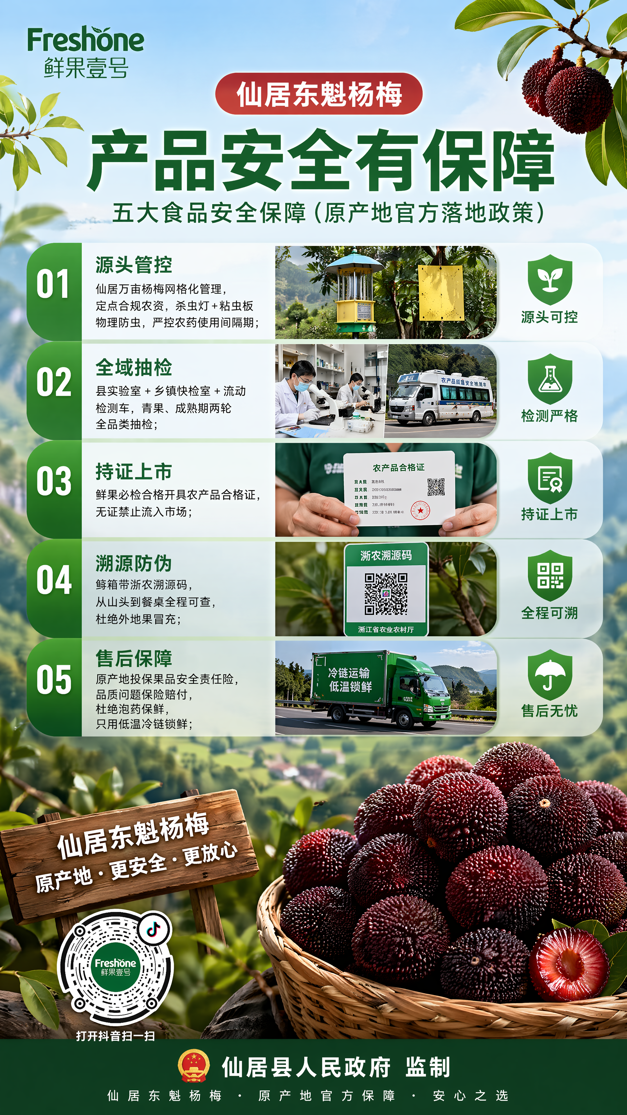 水果商家“鲜果壹号”生成一副仙居东魁杨梅的产品安全海报;五大食品安全保障(原产地官方落地政策)
①源头管控:仙居万亩杨梅网格化管理,定点合规农资,杀虫灯 + 粘虫板物理防虫,严控农药使用间隔期;
②全域抽检:县实验室 + 乡镇快检室 + 流动检测车,青果、成熟期两轮全品类抽检;
③持证上市:鲜果必检合格开具农产品合格证,无证禁止流入市场;
④溯源防伪:每箱带浙农溯源码,从山头到餐桌全程可查,杜绝外地果冒充;图片显示抖音码,大小适中,不影响整体画面的协调性!
⑤售后保障:原产地投保果品安全责任险,品质问题保险赔付,杜绝泡药保鲜,只用低温冷链锁鲜仙居县人民政府