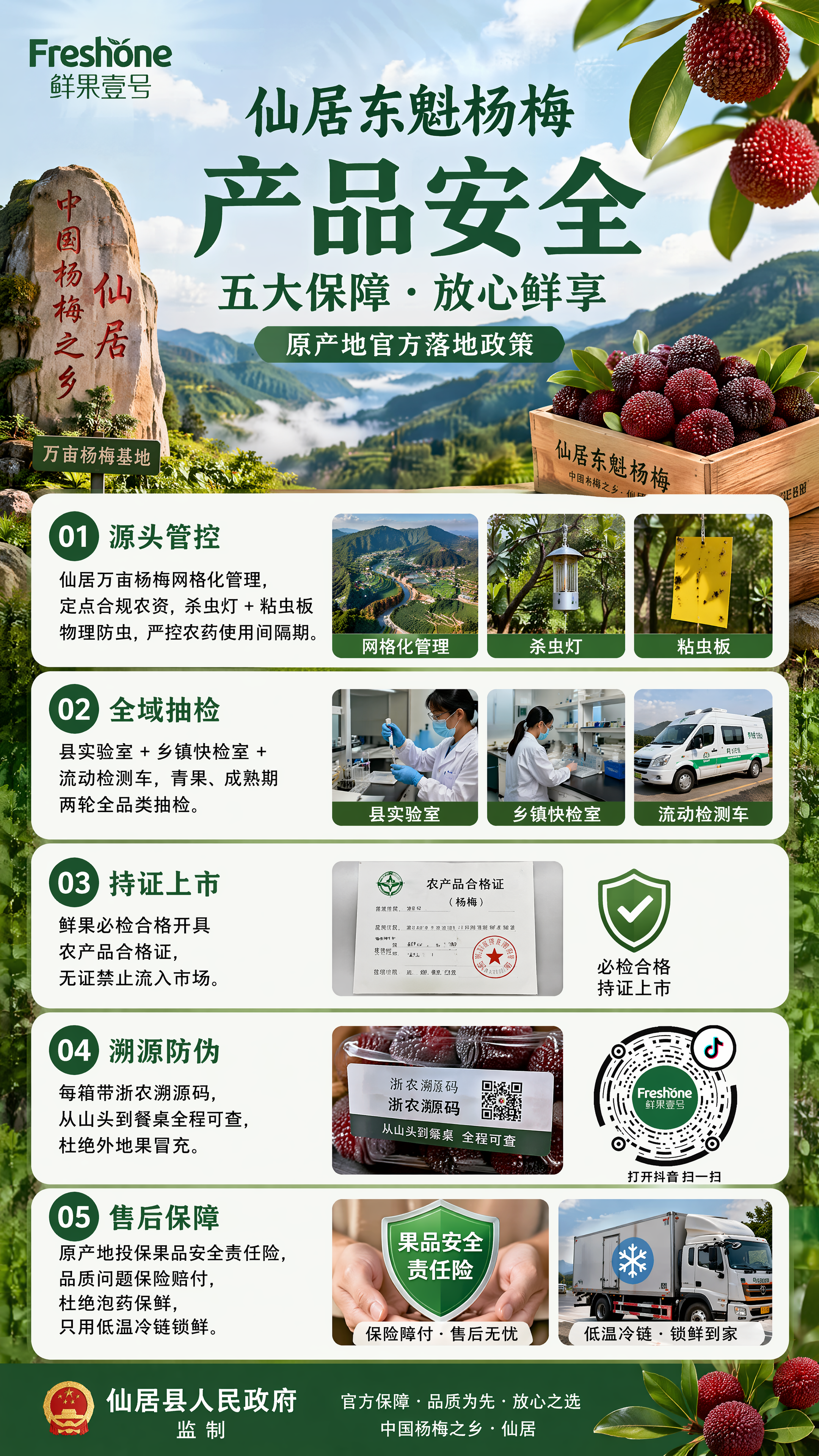 水果商家“鲜果壹号”生成一副仙居东魁杨梅的产品安全海报;五大食品安全保障(原产地官方落地政策)
①源头管控:仙居万亩杨梅网格化管理,定点合规农资,杀虫灯 + 粘虫板物理防虫,严控农药使用间隔期;
②全域抽检:县实验室 + 乡镇快检室 + 流动检测车,青果、成熟期两轮全品类抽检;
③持证上市:鲜果必检合格开具农产品合格证,无证禁止流入市场;
④溯源防伪:每箱带浙农溯源码,从山头到餐桌全程可查,杜绝外地果冒充;图片显示抖音码,大小适中,不影响整体画面的协调性!
⑤售后保障:原产地投保果品安全责任险,品质问题保险赔付,杜绝泡药保鲜,只用低温冷链锁鲜仙居县人民政府