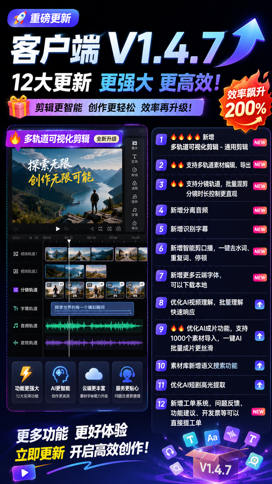 帮我生成一个视频的封面 关于我们产品更新的介绍 要能吸引用户点击
客户端 V1.4.7
1. 🔥🔥🔥🔥新增 多轨道可视化剪辑 -通用剪辑
2. 🔥🔥支持多轨道素材编辑、导出
3. 🔥🔥支持分镜轨道,批量混剪分镜时长控制更直观
4. 新增分离音频
5. 新增识别字幕
6. 新增智能剪口播,一键去水词、重复词、停顿
7. 新增更多云端字体,可以下载本地
8. 优化AI视频理解,批量理解快速响应
9. 🔥🔥优化AI成片功能,支持1000个素材导入,一键AI批量成片更丝滑
10. 素材库新增语义搜索功能
11. 优化AI短剧高光提取
12. 新增工单系统,问题反馈、功能建议、开发票等可以直接提工单