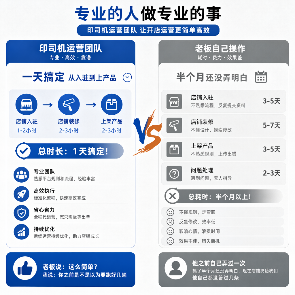 从入驻到装修到上产品
一个人一天搞定
💬老板说:这么简单?
我说:你之前是不是以为要跑好几趟
🏪他之前自己弄过一次
搞了半个月还没弄明白
现在店铺扔给我们
他自己都没管过几条
印司机运营团队专业 靠谱 做一个运营对比图