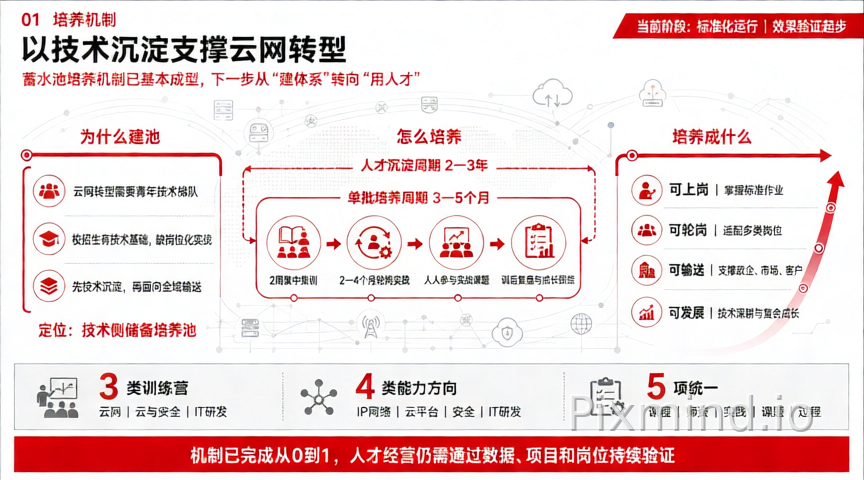 所有的图片元素都可以分解成png格式,文字可以编辑